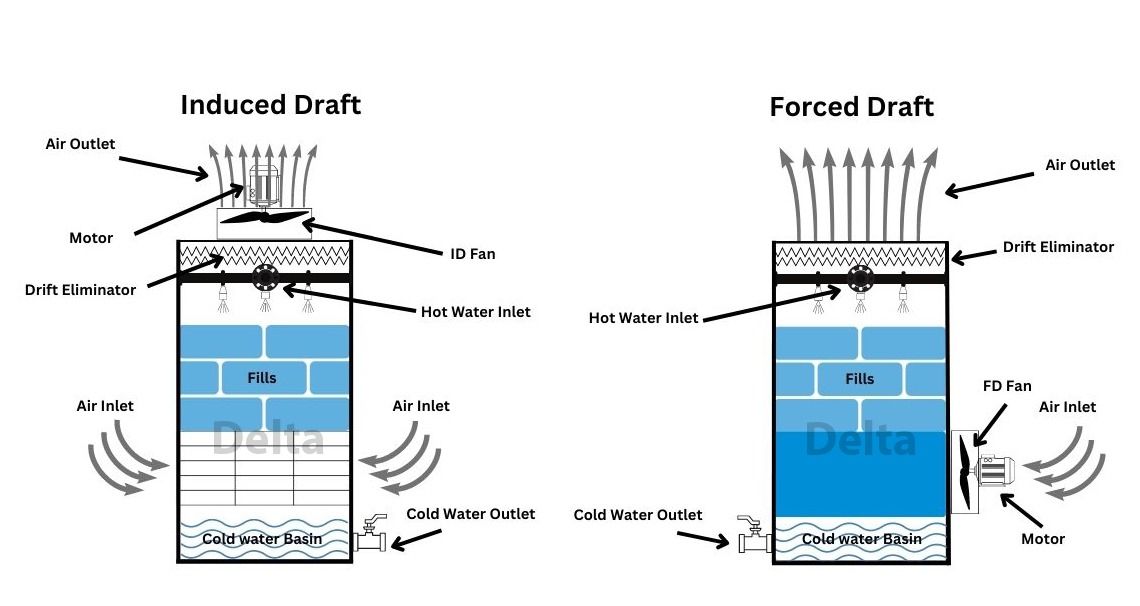 Cooling Tower Working Principle: How Cooling Tower Works